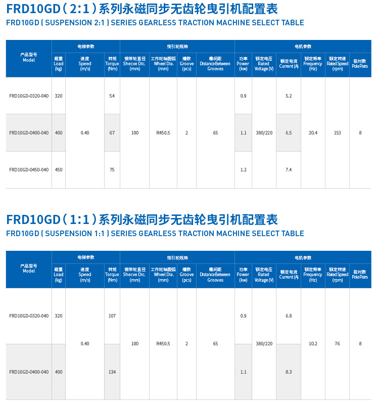 13.FRD10GD(320~450KG)别墅梯系列主机.jpg