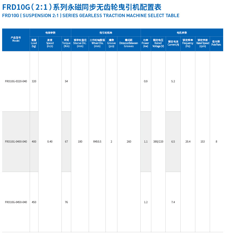 12.FRD10G(320~450KG)别墅梯系列主机.jpg