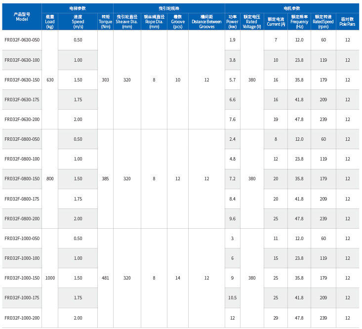 11.FRD32F(630~1000KG)有机房复绕主机.jpg