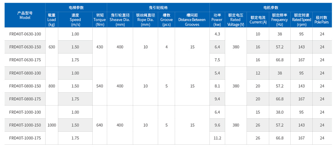 5.FRD40T(630~1000KG)无机房系列主机.jpg